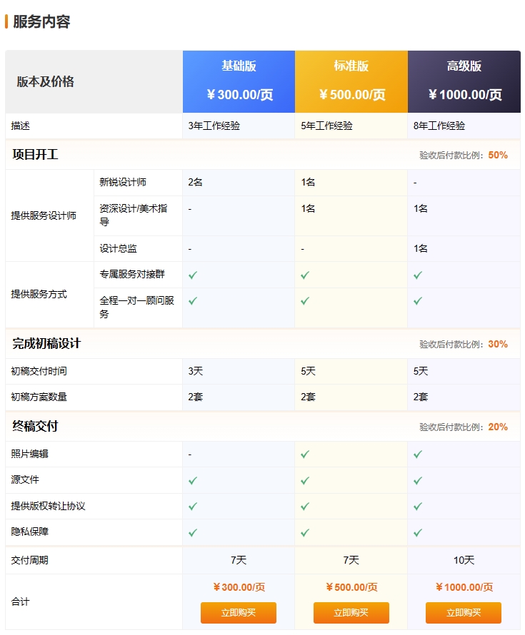 商业课件项目汇报动态PPT策划幻灯片模板设计制作定制