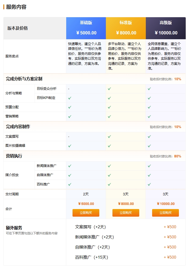 个人IP塑造：企业家创始人老板律师个人物IP塑造