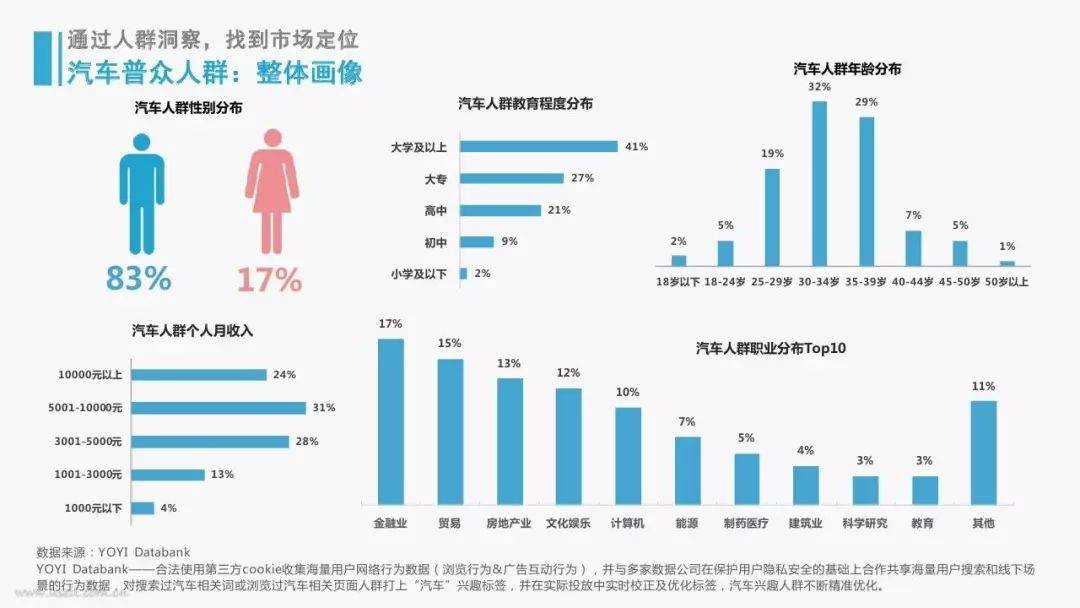 好文案,必知3点。