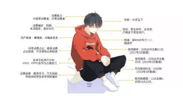 好文案,必知3点。